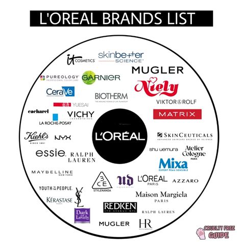 is lancome owned by l'oreal.